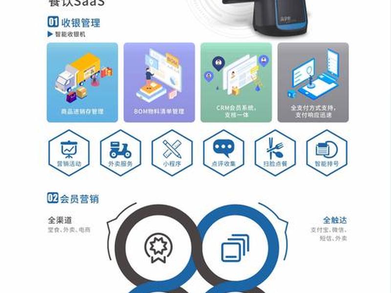 SaaS官网品牌展示(saas官网品牌展示) SaaS官网品牌展示(saas官网品牌展示)