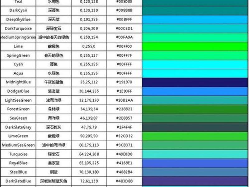 html颜色代码对照表；html颜色代码对照表大全