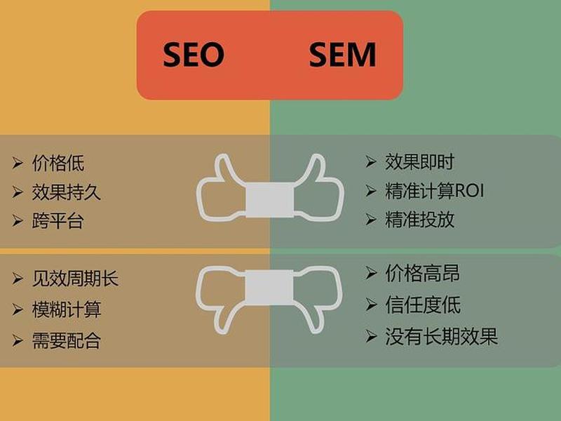 seo和sem有什么区别、seo和sem的区别是什么? seo和sem有什么区别、seo和sem的区别是什么?