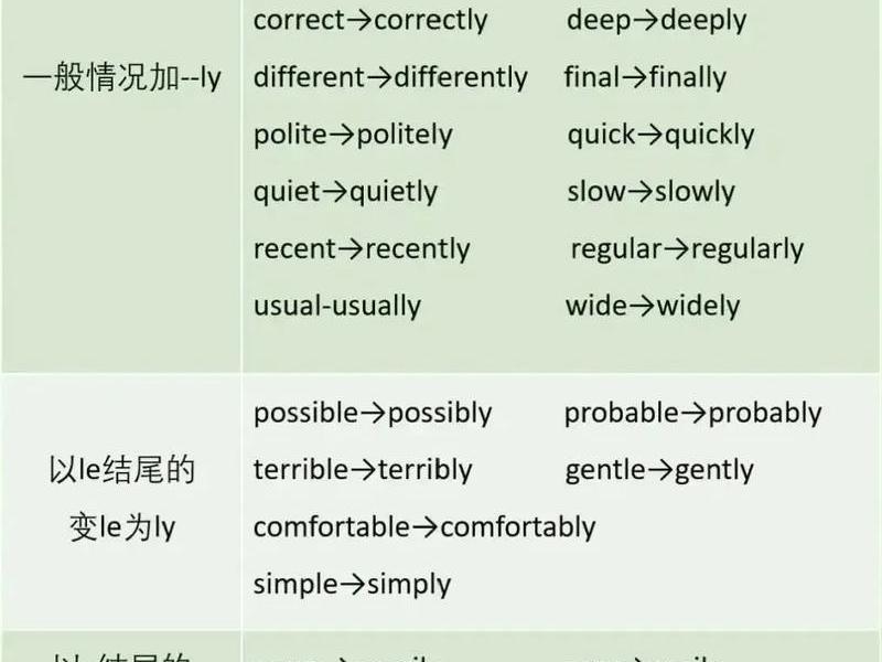 complete的形容词和副词,complete的动词和形容词 complete的形容词和副词,complete的动词和形容词