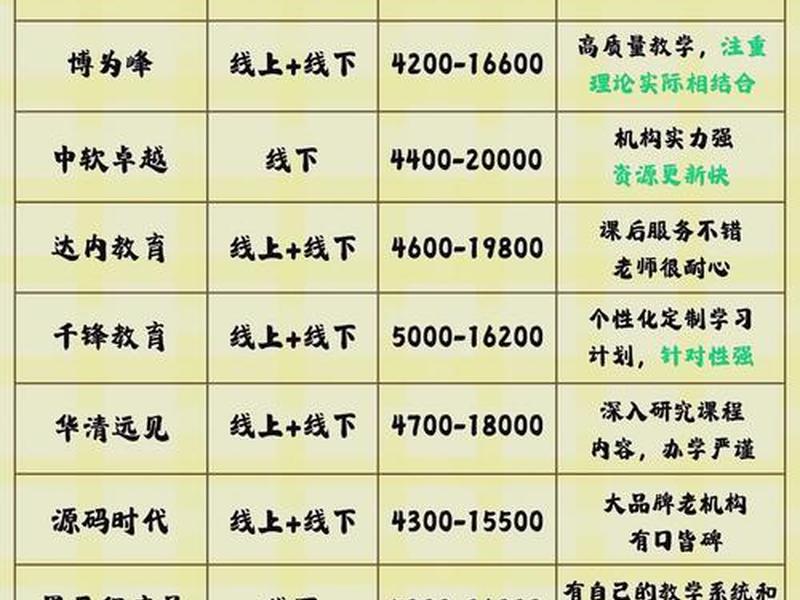 web前端培训机构有哪些比较好的，web前端开发培训机构有哪些