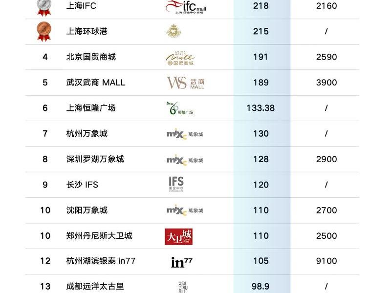 2024电商平台排行榜前十名有哪些,2024电商平台排行榜前十名有哪些呢 2024电商平台排行榜前十名有哪些,2024电商平台排行榜前十名有哪些呢