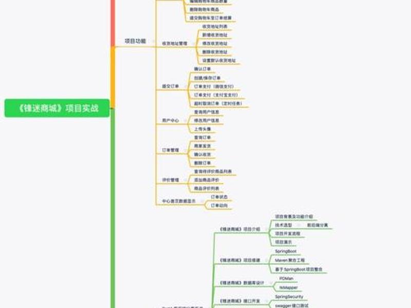 java分布式项目源码下载 java分布式项目源码下载不了 java分布式项目源码下载 java分布式项目源码下载不了