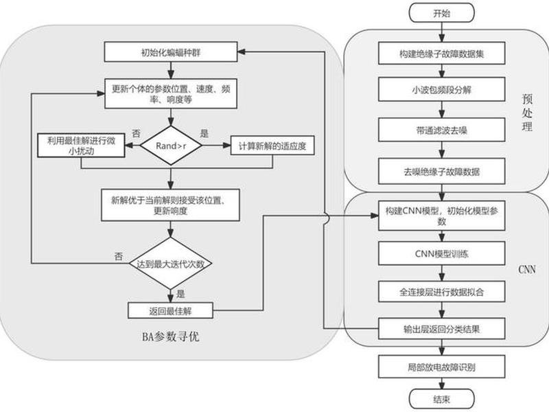 html网页视频播放问题解决方案;html网页视频播放问题解决方案有哪些 html网页视频播放问题解决方案;html网页视频播放问题解决方案有哪些