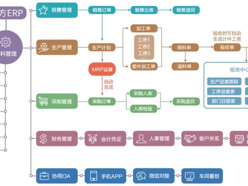 erp系统主要干什么的好操作吗(erp系统主要干什么的好操作吗为什么用ERP) erp系统主要干什么的好操作吗(erp系统主要干什么的好操作吗为什么用ERP)