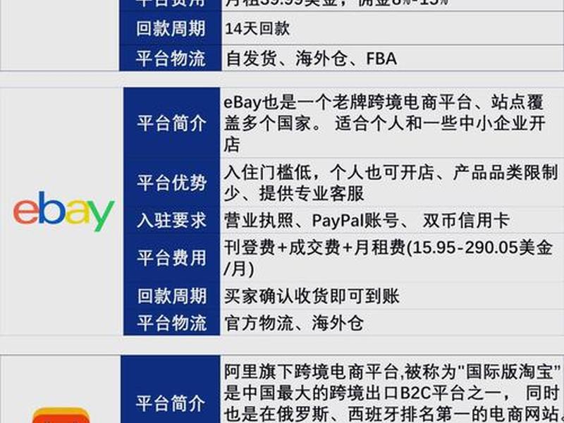 2019跨境电商平台排行 - 2019跨境电商平台排行榜 2019跨境电商平台排行 - 2019跨境电商平台排行榜