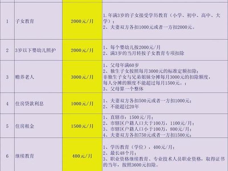 50块钱推广费对应的收入是多少(50块钱推广费对应的收入是多少呢) 50块钱推广费对应的收入是多少(50块钱推广费对应的收入是多少呢)