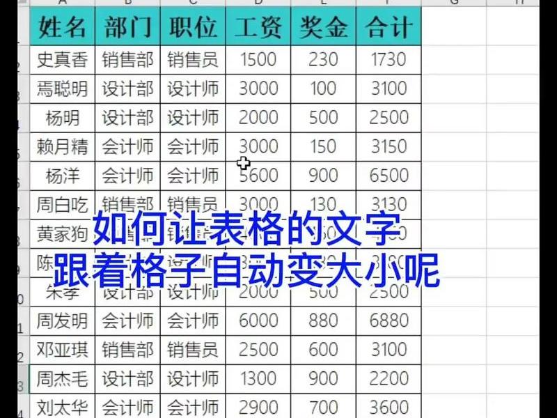 dw中代码文字大小怎么调;dw中调整文字大小的代码 dw中代码文字大小怎么调;dw中调整文字大小的代码