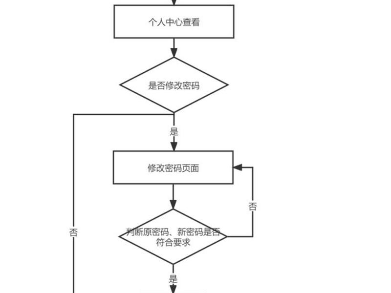 com网站注册详细流程 - com网站注册详细流程是什么 com网站注册详细流程 - com网站注册详细流程是什么