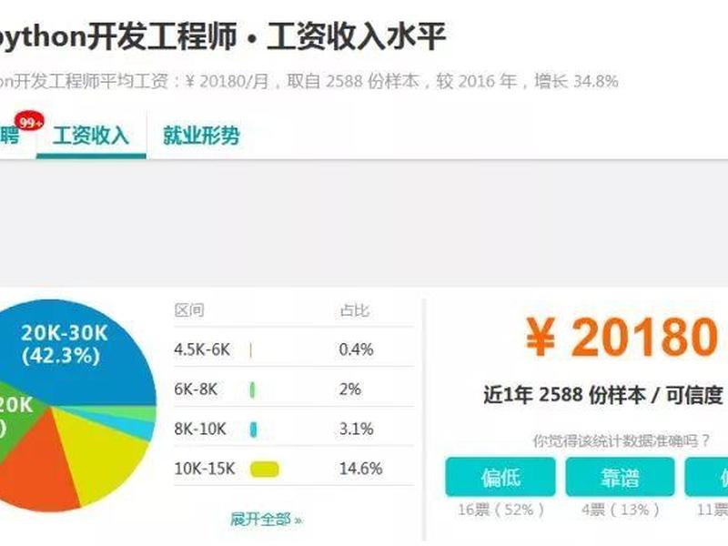 ui工程师年薪多少、ui工程师年薪多少钱一个月