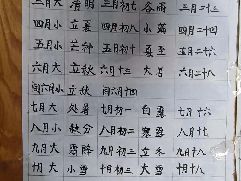 1980年属什么生肖今年是多少岁,1980年属什么生肖 今年多大了 1980年属什么生肖今年是多少岁,1980年属什么生肖 今年多大了