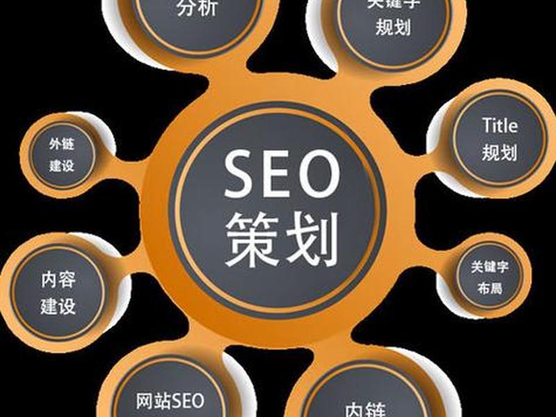 seo优化分析 - seo分析及优化建议 seo优化分析 - seo分析及优化建议