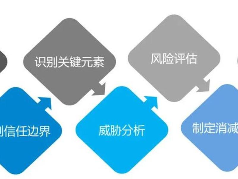 sdl软件 - SDL软件安全开发周期 sdl软件 - SDL软件安全开发周期