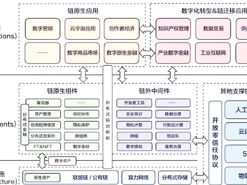 web3.0第三代互联网(什么是web3.0时代) web3.0第三代互联网(什么是web3.0时代)