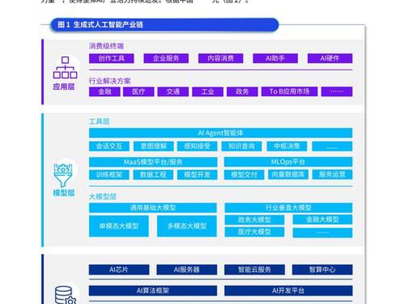 ai赋能网页设计框架；ai赋能网页设计框架图