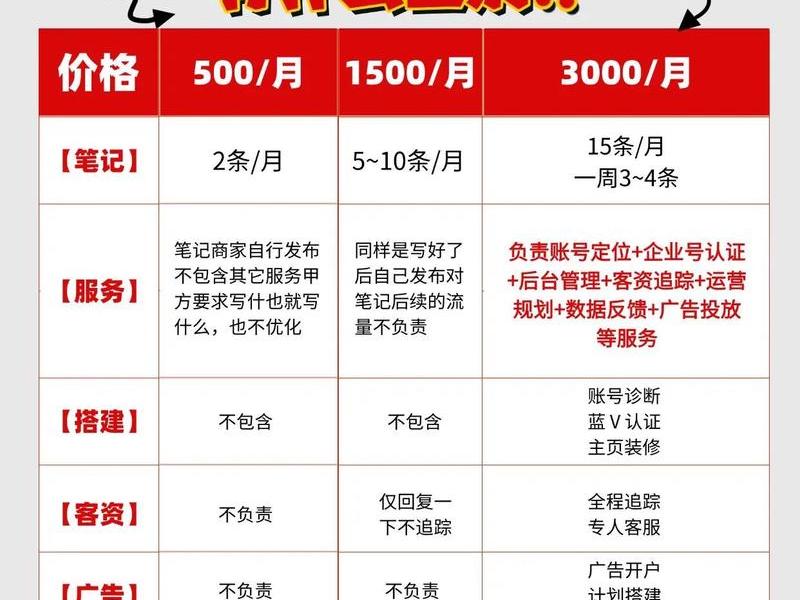 seo网站优化推广、seo网站优化推广费用 seo网站优化推广、seo网站优化推广费用