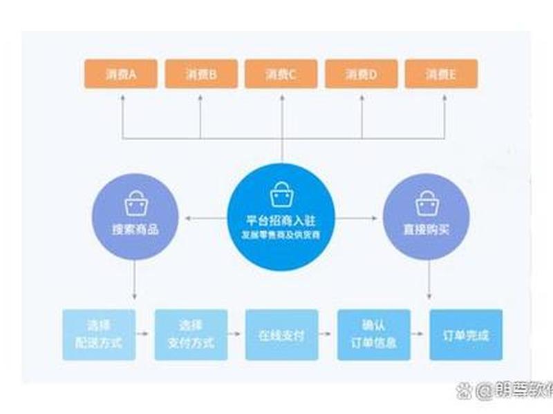b2b平台网络营销推广方法有哪些、b2b平台网络营销推广方法有哪些类型 b2b平台网络营销推广方法有哪些、b2b平台网络营销推广方法有哪些类型
