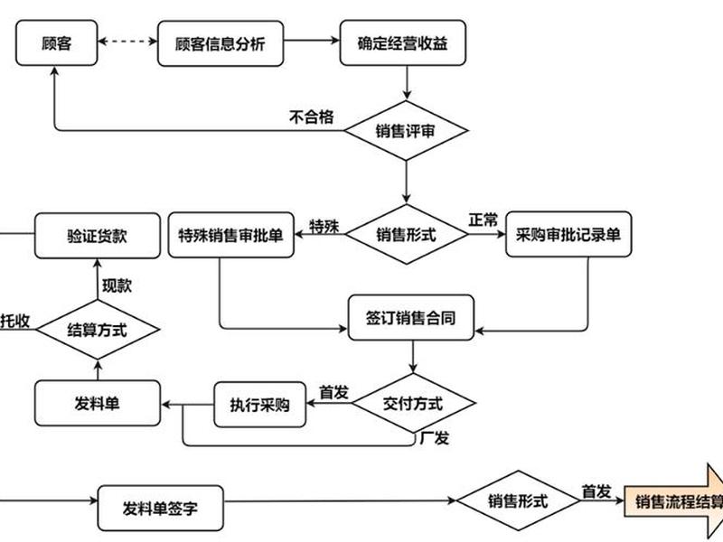 b2c电子商务交易流程包括哪几个步骤?,b2c电子商务交易流程包括哪几个步骤 b2c电子商务交易流程包括哪几个步骤?,b2c电子商务交易流程包括哪几个步骤