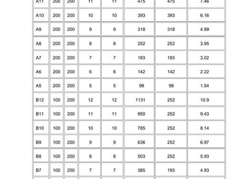 6钢筋网片200x200每平米重量;6钢筋网片200x200每平米重量怎么算的 6钢筋网片200x200每平米重量;6钢筋网片200x200每平米重量怎么算的