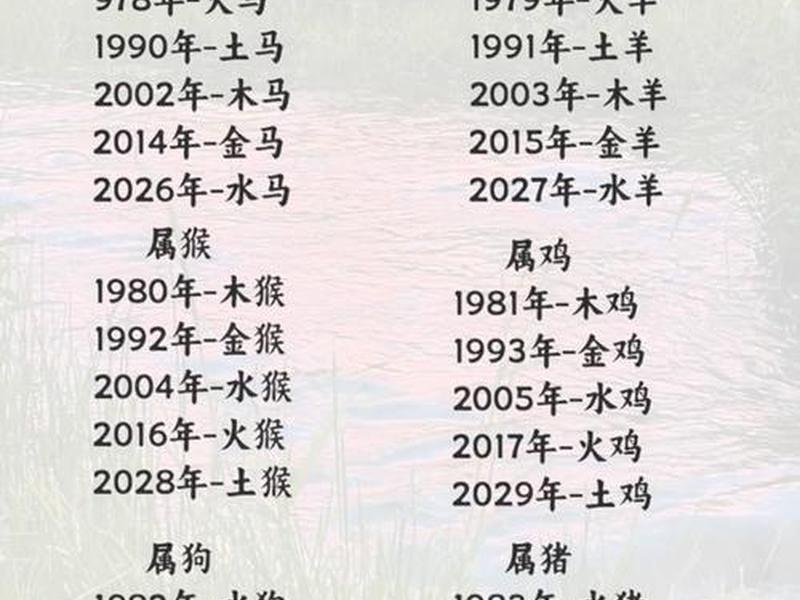 1980年属什么生肖 - 1980年属什么生肖五行 1980年属什么生肖 - 1980年属什么生肖五行