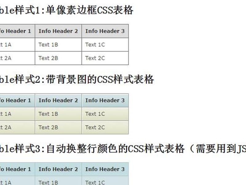 html网页制作怎么做表格 html网页制作怎么做表格文件 html网页制作怎么做表格 html网页制作怎么做表格文件