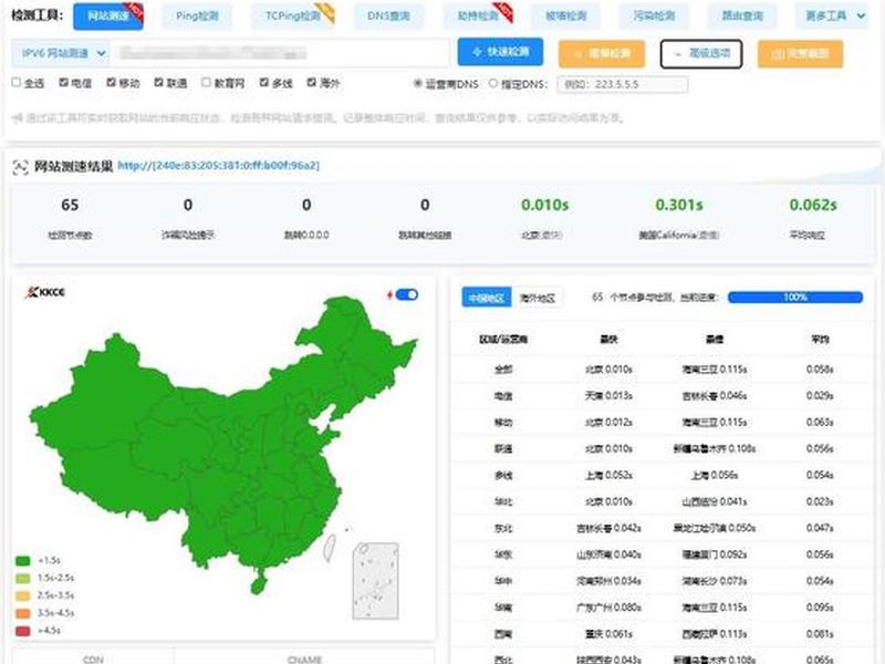 ip代理检测工具 - ip代理检测工具有哪些 ip代理检测工具 - ip代理检测工具有哪些