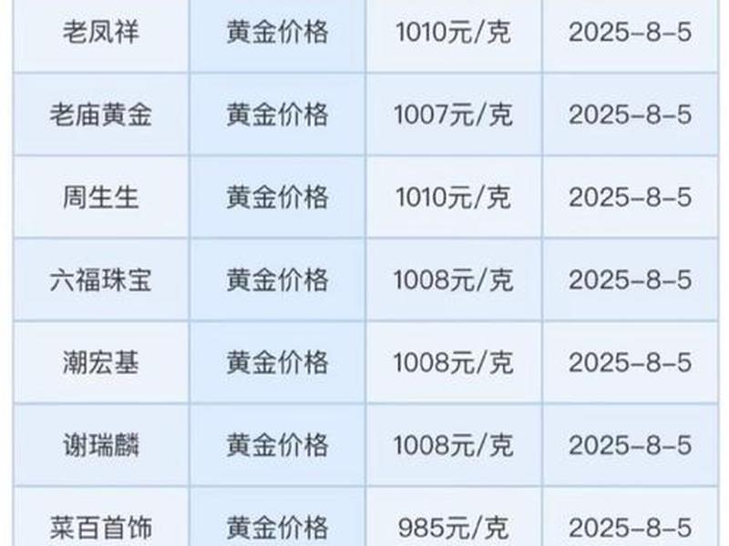 comex黄金实时行情;comex黄金实时行情 国际金价 comex黄金实时行情;comex黄金实时行情 国际金价