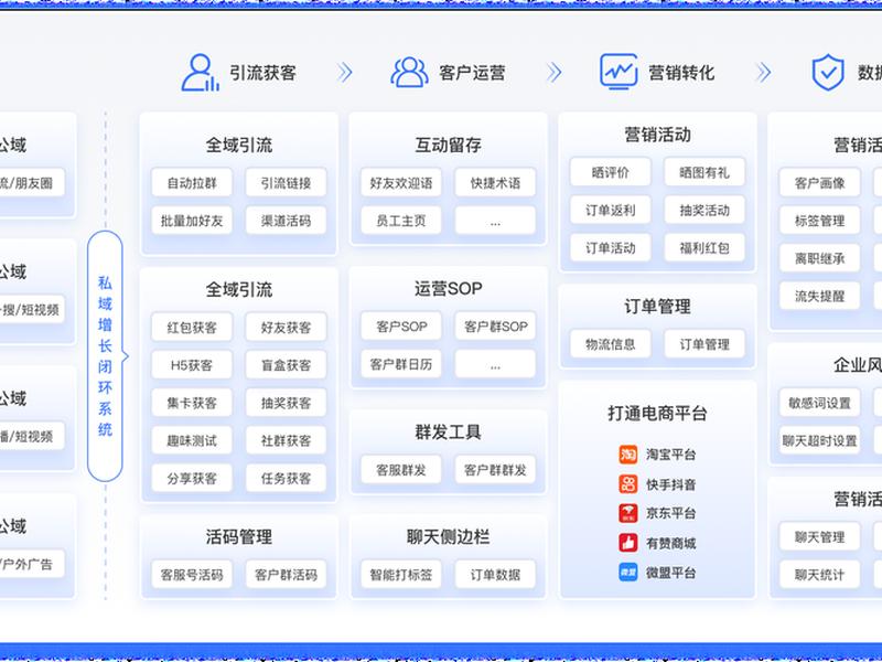 scrm平台的理解 scrm软件是干什么的 scrm平台的理解 scrm软件是干什么的