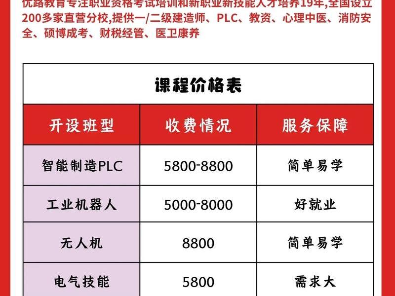 seo的培训课程 seo的培训课程学费