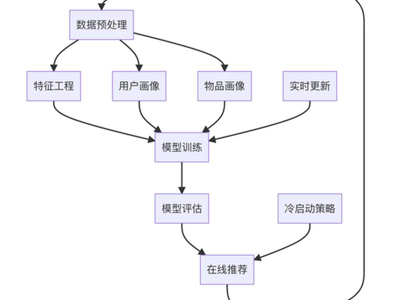 ai论文推荐系统;ai论文推荐系统有哪些 ai论文推荐系统;ai论文推荐系统有哪些