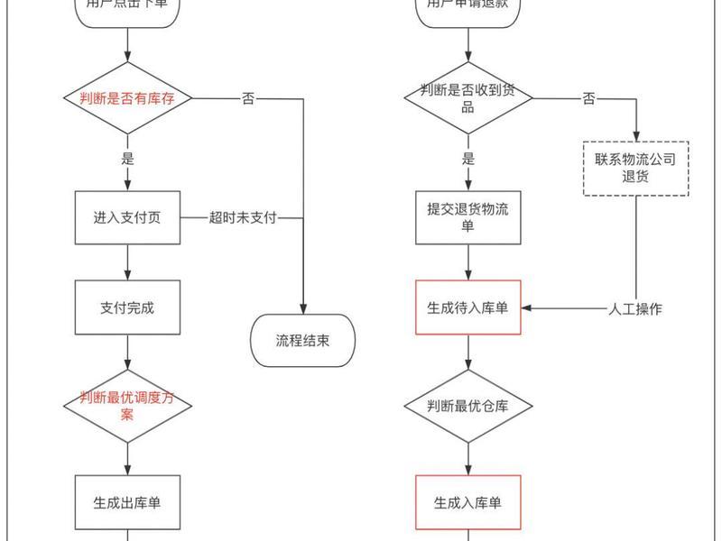 b2b网站免费制作,b2b网站免费制作流程 b2b网站免费制作,b2b网站免费制作流程