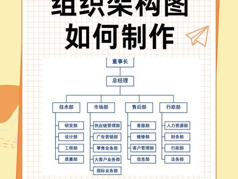 ppt快速生成组织架构图,ppt快速生成组织架构图图片 ppt快速生成组织架构图,ppt快速生成组织架构图图片