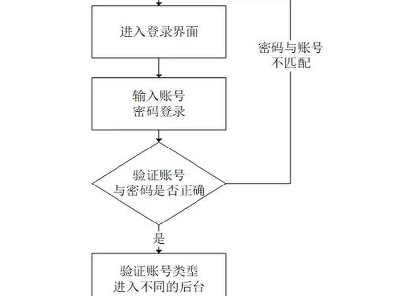 com网站注册详细流程 com网站注册详细流程图 com网站注册详细流程 com网站注册详细流程图