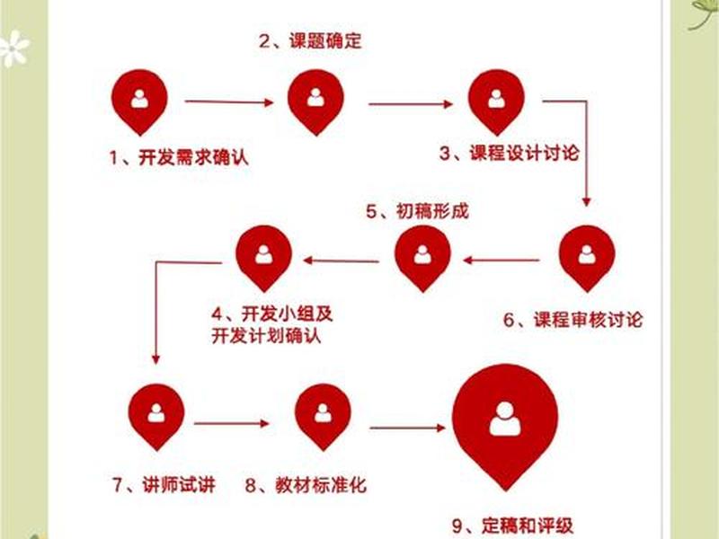 seo业务培训课程(seo业务培训课程有哪些) seo业务培训课程(seo业务培训课程有哪些)