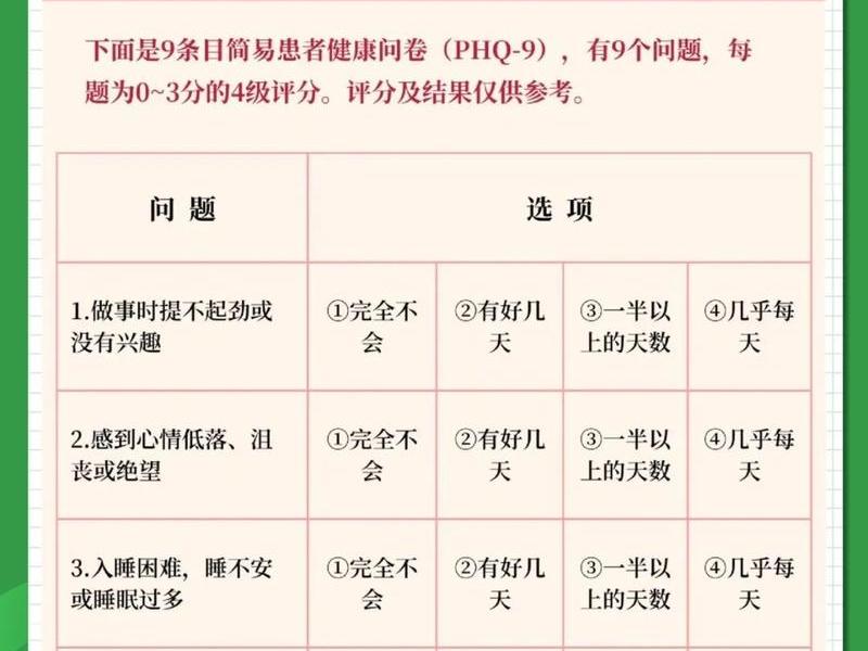 scl90抑郁测试免费;scl90抑郁测试免费版 scl90抑郁测试免费;scl90抑郁测试免费版