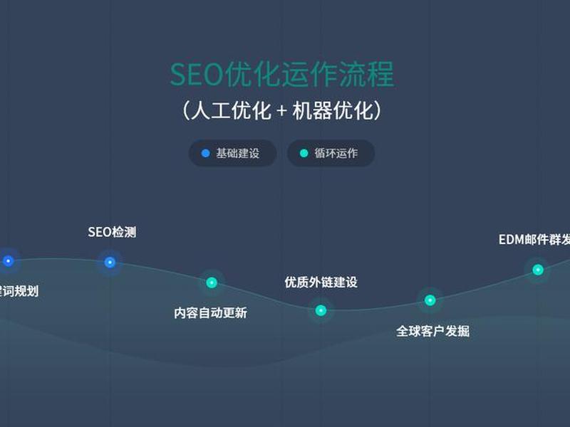 seo自动优化工具怎么用;seo自动优化工具怎么用啊 seo自动优化工具怎么用;seo自动优化工具怎么用啊