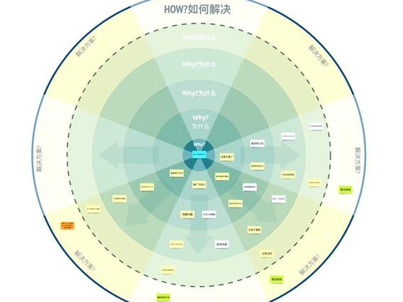 hx平台搭建、h1ve 平台搭建 hx平台搭建、h1ve 平台搭建