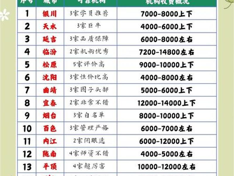 web前端培训要多少钱一个月、web前端培训要多少钱一个月呢 web前端培训要多少钱一个月、web前端培训要多少钱一个月呢