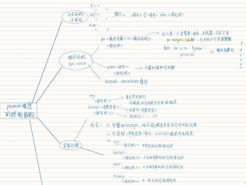 python人狗关系,python人物关系 python人狗关系,python人物关系