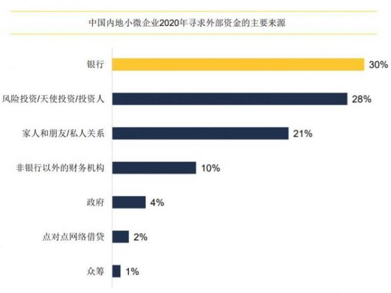 2021年小微企业查询；小微企业数量2020去哪查