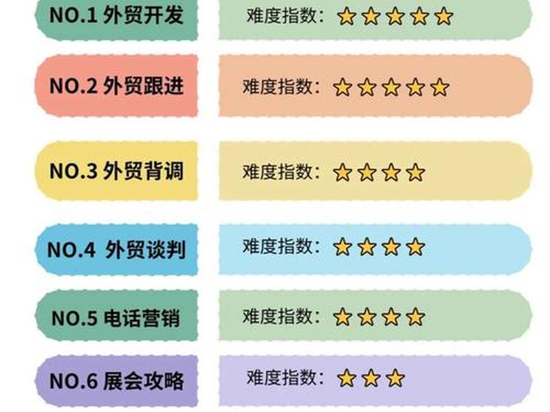 seo专员是如何为外贸公司创造效益的;seo专员是如何为外贸公司创造效益的呢 seo专员是如何为外贸公司创造效益的;seo专员是如何为外贸公司创造效益的呢