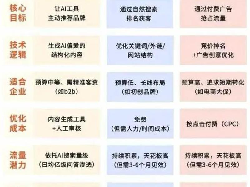 seo和sem前途、seo和sem哪个更有前景