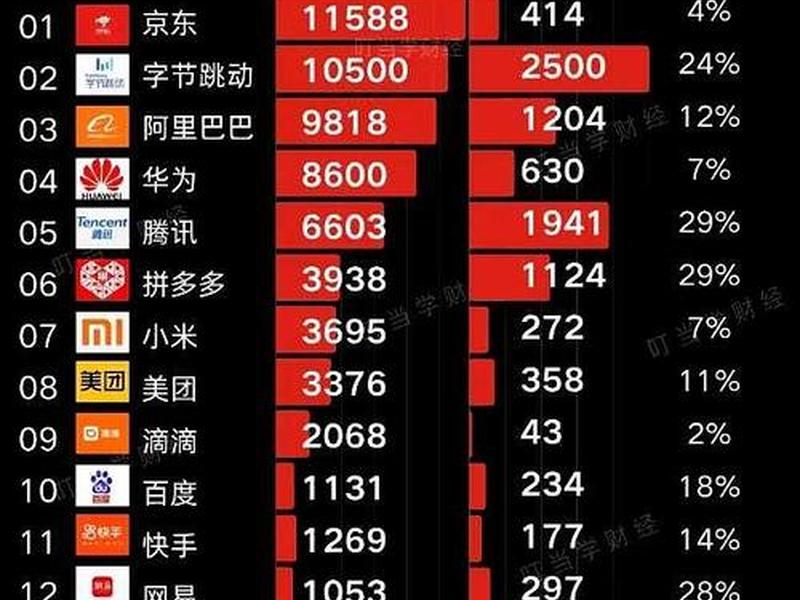 2024年中国电商平台排行榜 - 2024年中国电商平台排行榜有哪些 2024年中国电商平台排行榜 - 2024年中国电商平台排行榜有哪些