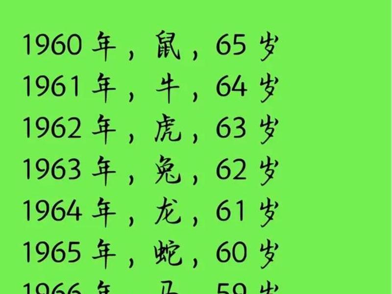 1975属什么生肖 今年多大了;1985属什么生肖 今年多大了 1975属什么生肖 今年多大了;1985属什么生肖 今年多大了