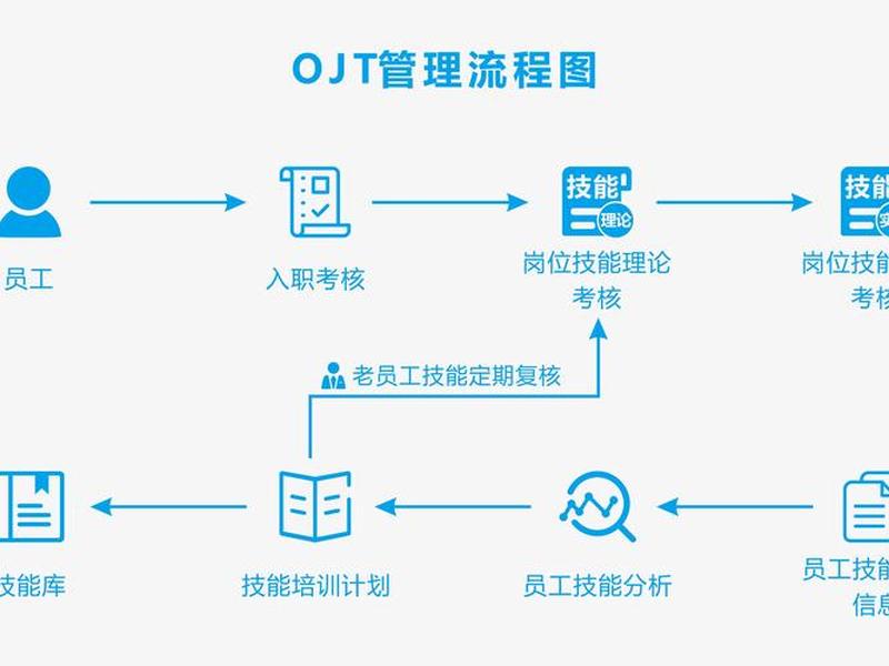 ehr员工自助模块的主要功能有哪些 - 员工自助平台有哪些模块 ehr员工自助模块的主要功能有哪些 - 员工自助平台有哪些模块