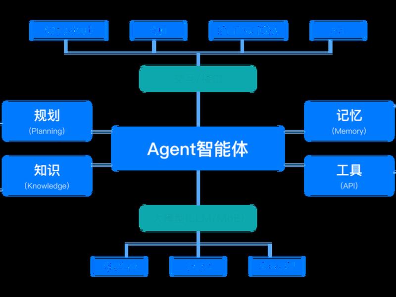 access快速开发平台(access快速开发平台对比) access快速开发平台(access快速开发平台对比)