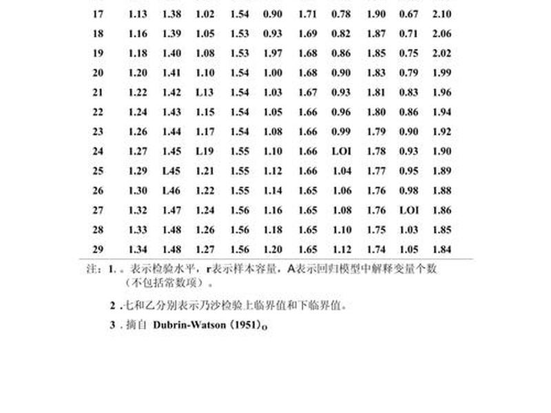 dw软件如何做表格;如何用dw做表格 dw软件如何做表格;如何用dw做表格